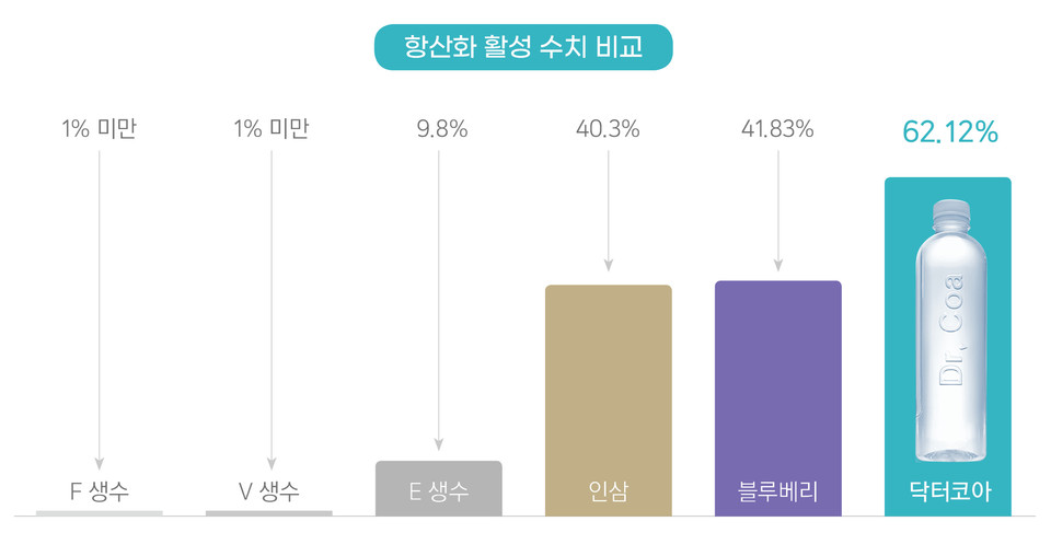 무심코 마시는 물, 천연 미네랄 워터 닥터코아로 바꿔보면 어떨까?... < LOOK < 기사본문 - 맥스큐 무심코 마시는 물, 천연 미네랄 워터 닥터코아로... 